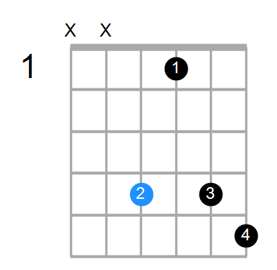 F#min6(add9) Chord